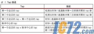 IC72新闻中心
