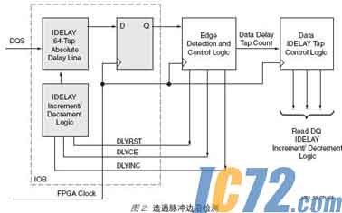 IC72新闻中心