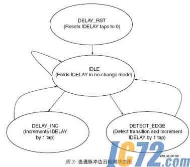 IC72新闻中心