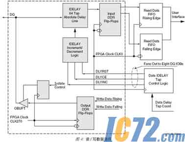 IC72新闻中心