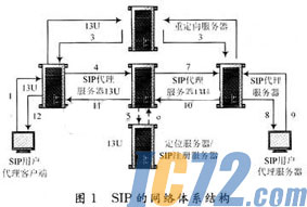 ic72新闻中心