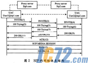 ic72新闻中心