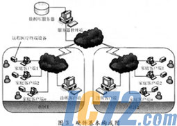 ic72新闻中心