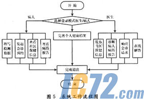 ic72新闻中心
