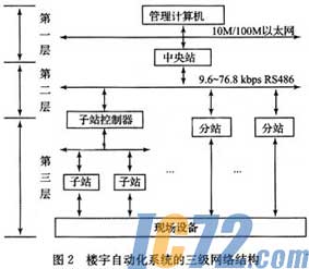 IC72新闻中心