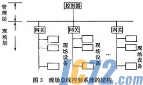 IC72新闻中心