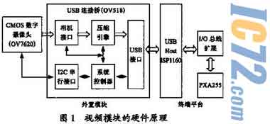 ic72新闻中心