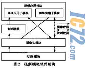 ic72新闻中心