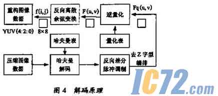 ic72新闻中心