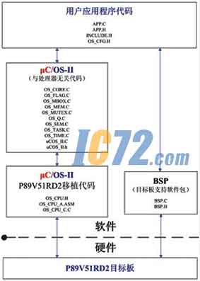 ic72新闻中心