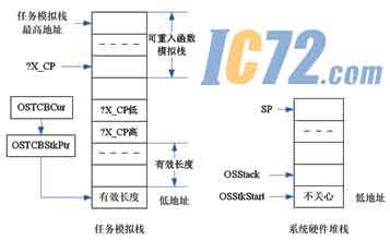 ic72新闻中心