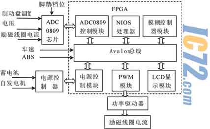 ic72新闻中心