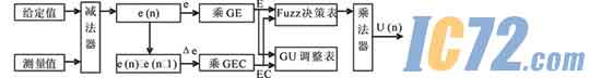 ic72新闻中心