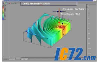 ic72新闻中心