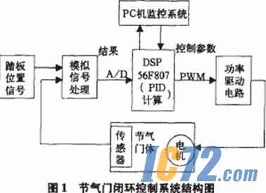 IC72新闻中心