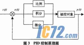 IC72新闻中心