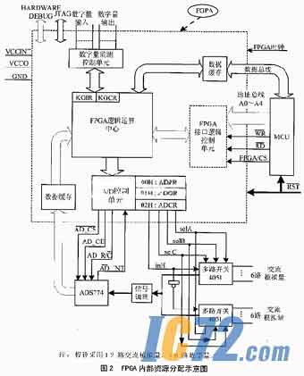 IC72新闻中心