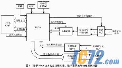 IC72新闻中心
