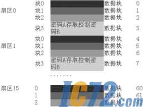 IC72新闻中心