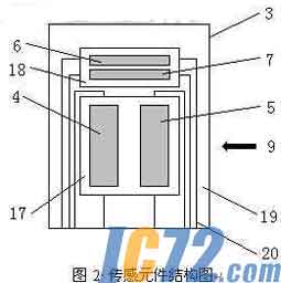 IC72新闻中心