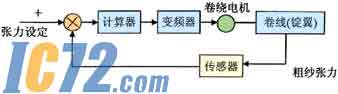 ic72新闻中心