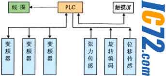 ic72新闻中心