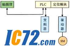 ic72新闻中心