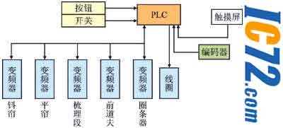 ic72新闻中心