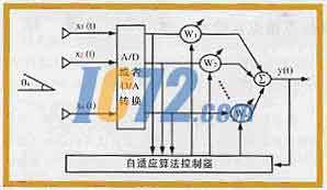 ic72新闻中心