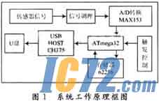 IC72新闻中心