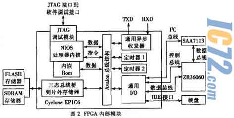 ic72新闻中心