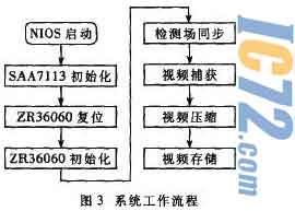 ic72新闻中心