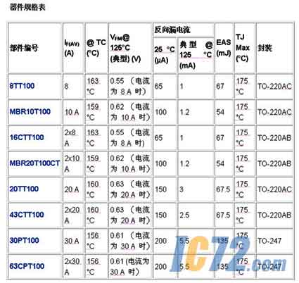 ic72新闻中心