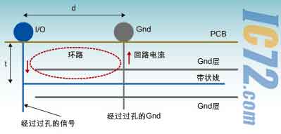 ic72新闻中心