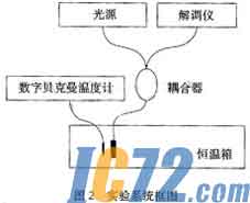 IC72新闻中心