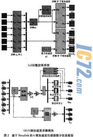 ic72新闻中心