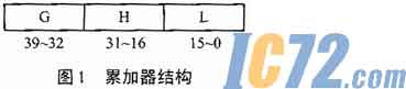 ic72新闻中心