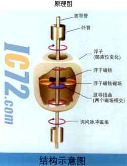 ic72新闻中心