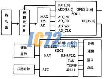 ic72新闻中心