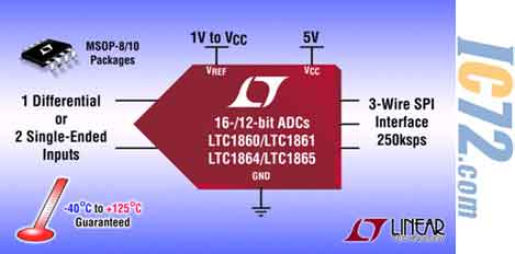 ic72新闻中心