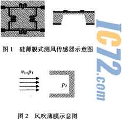ic72新闻中心
