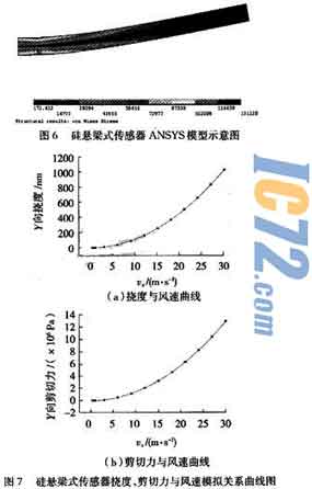 ic72新闻中心