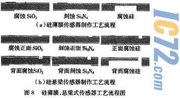 ic72新闻中心