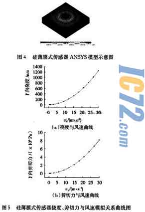 ic72新闻中心