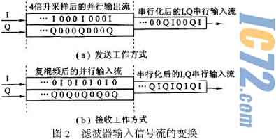 ic72新闻中心