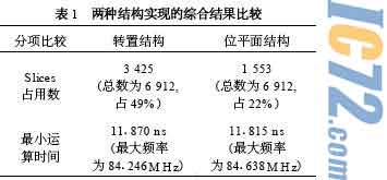 ic72新闻中心