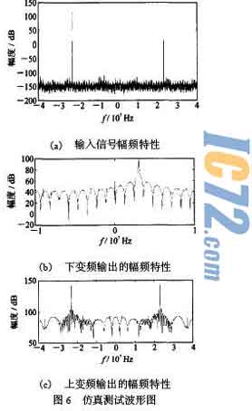 ic72新闻中心