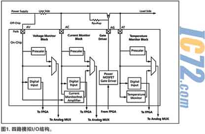 ic72新闻中心