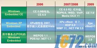 IC72中国芯片交易在线