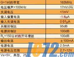IC72新闻中心